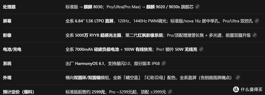 两凸起大鼻孔的nova16，手机壳有的玩了