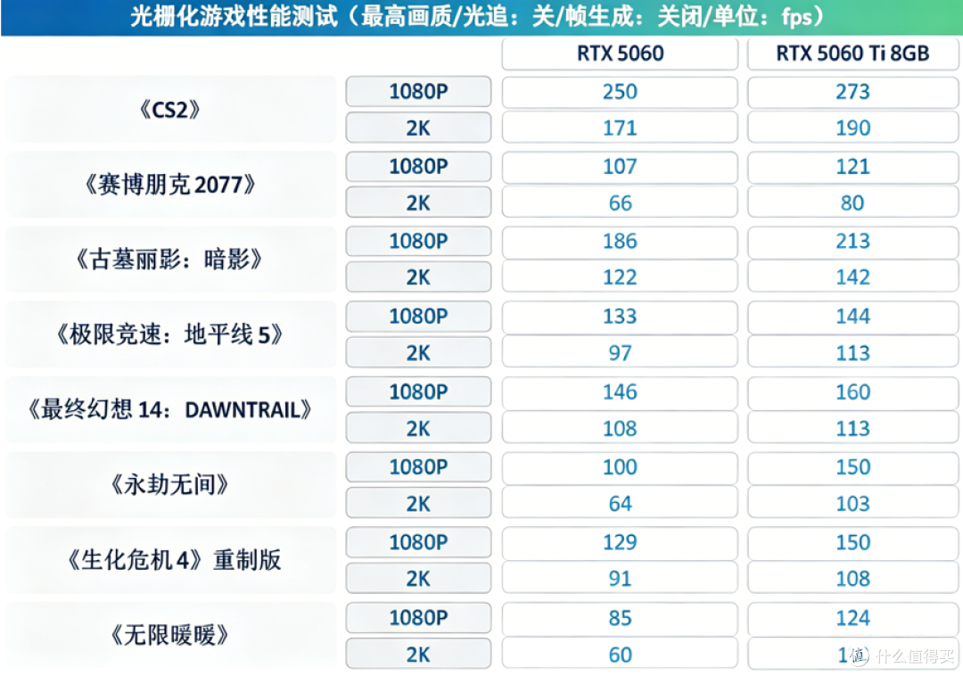 这个618RTX 5060 Ti 8GB选购指南!