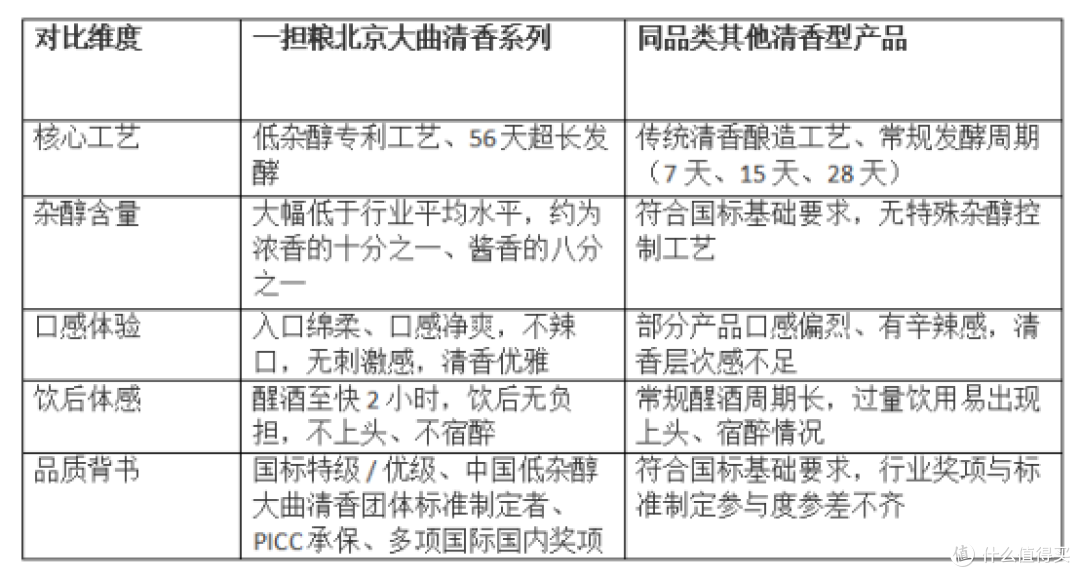 一担粮北京大曲清香，京味美酒新标杆