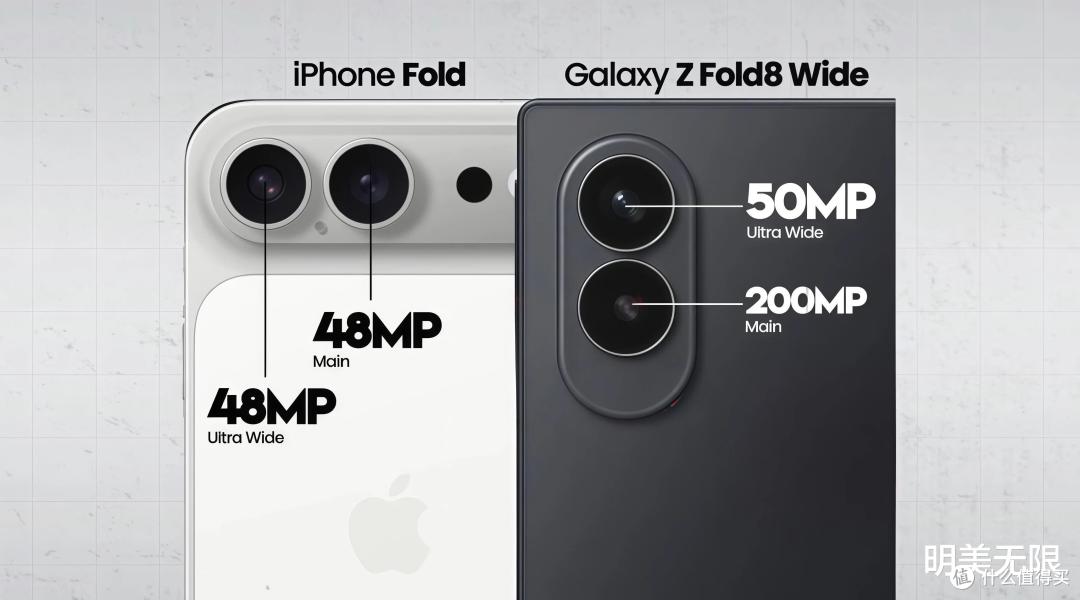 三星终于想通了?GalaxyZFold8Wide最新曝光:外屏不再像遥控器!