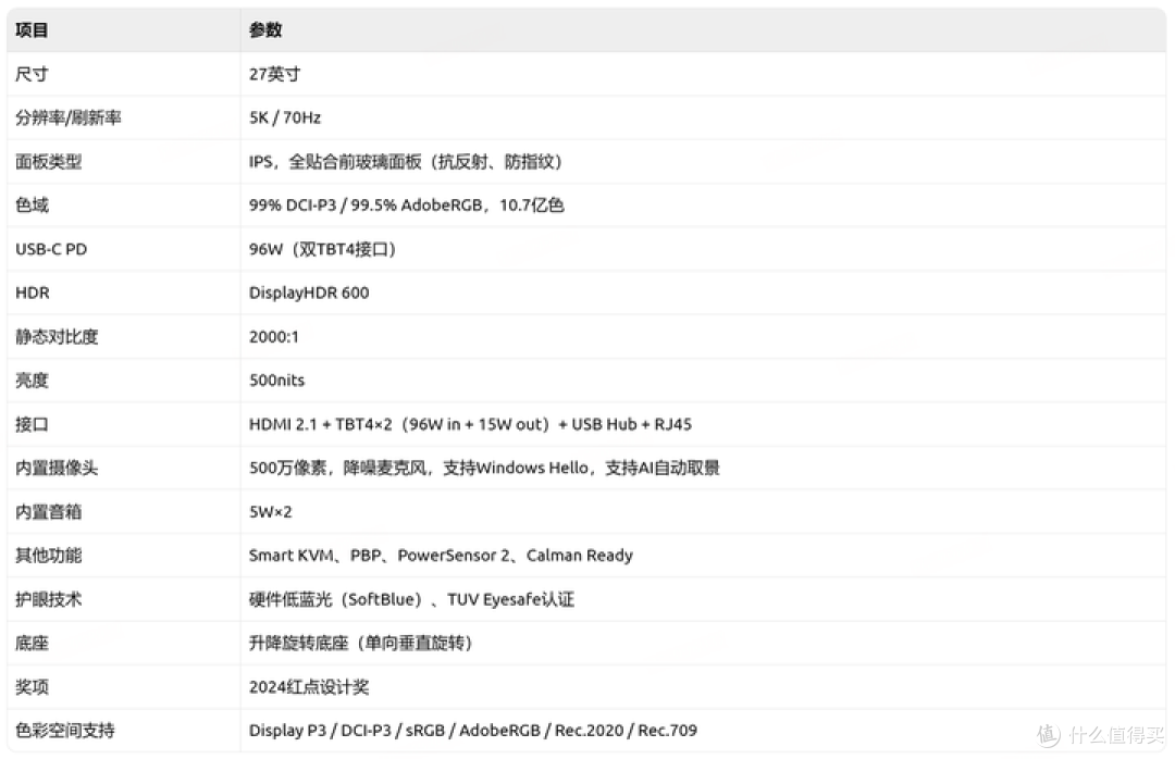 2026年办公显示器推荐,飞利浦护眼显示器哪款显示器最合适你?