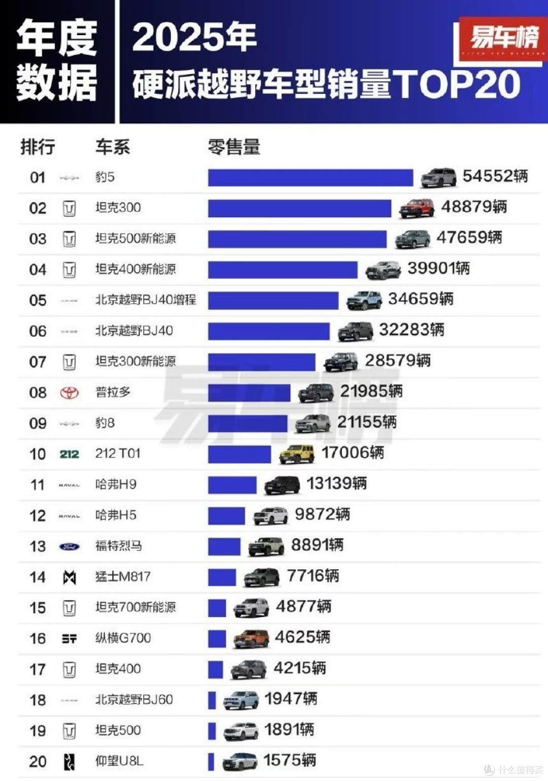 Jeep第三次归来,情怀还能值几个钱?