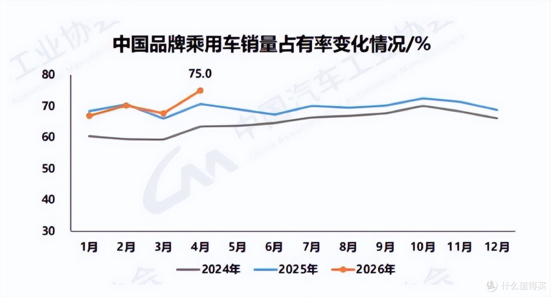 Jeep第三次归来,情怀还能值几个钱?