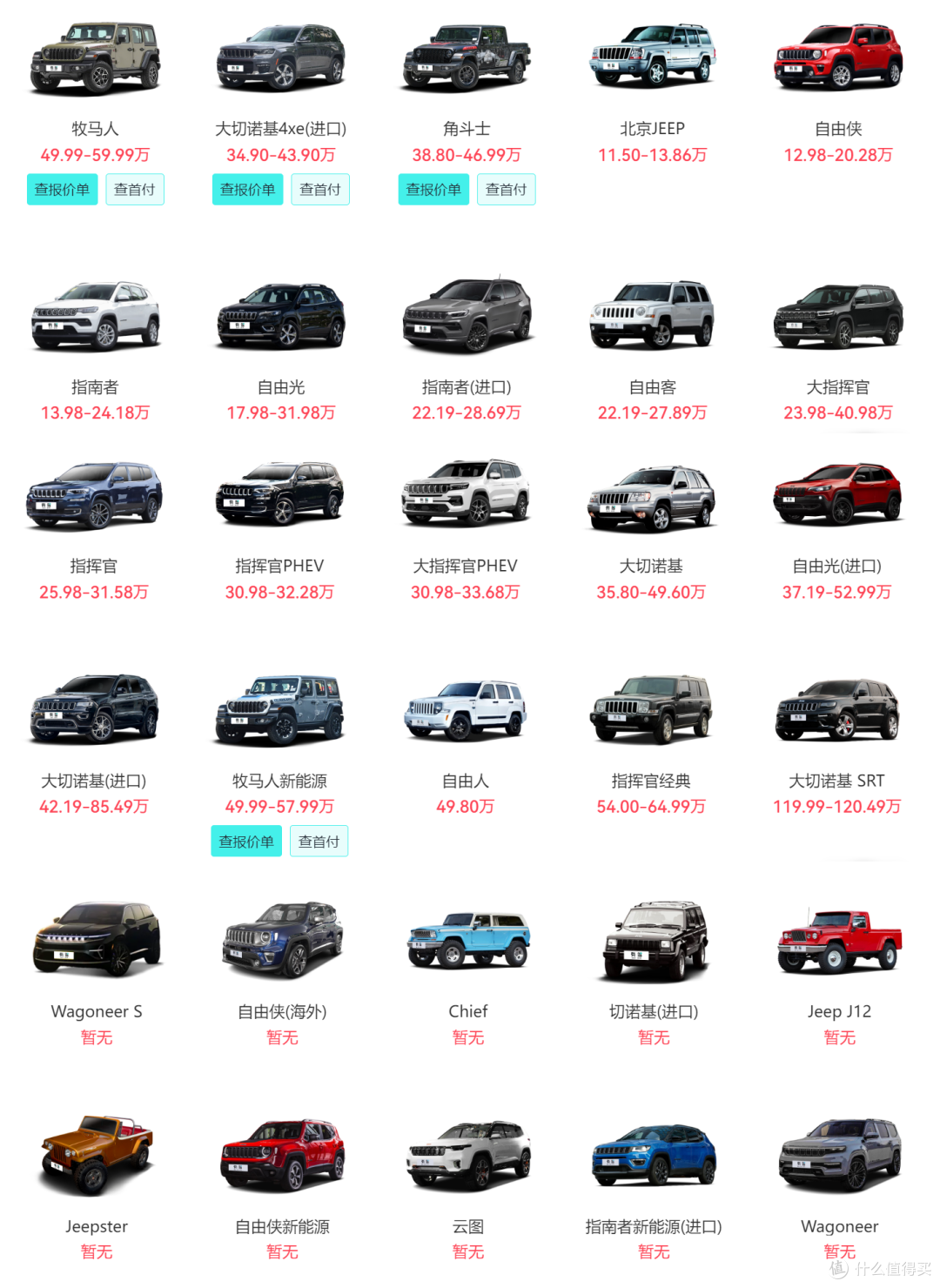Jeep第三次归来,情怀还能值几个钱?