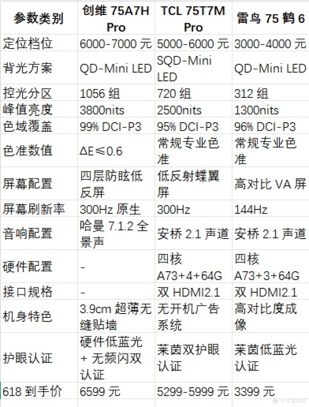 618 家电焕新指南！2026年主流 75 寸电视性能配置全面解析
