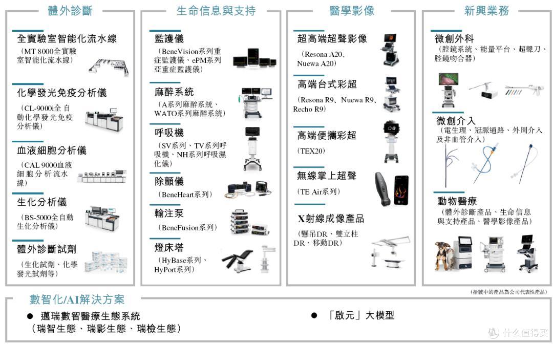 迈瑞医疗闯“A+H”上市,全球化战略背后的增长焦虑与合规拷问