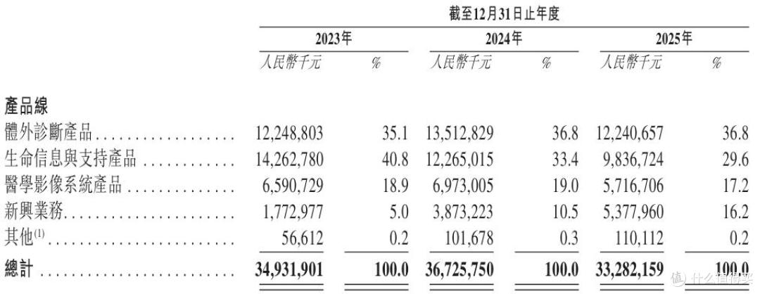 迈瑞医疗闯“A+H”上市,全球化战略背后的增长焦虑与合规拷问
