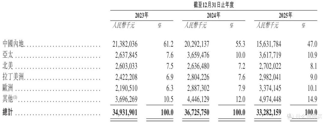 迈瑞医疗闯“A+H”上市,全球化战略背后的增长焦虑与合规拷问
