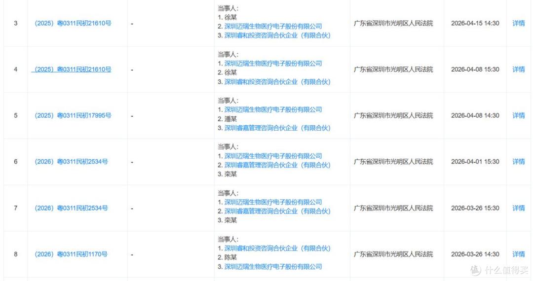 迈瑞医疗闯“A+H”上市,全球化战略背后的增长焦虑与合规拷问