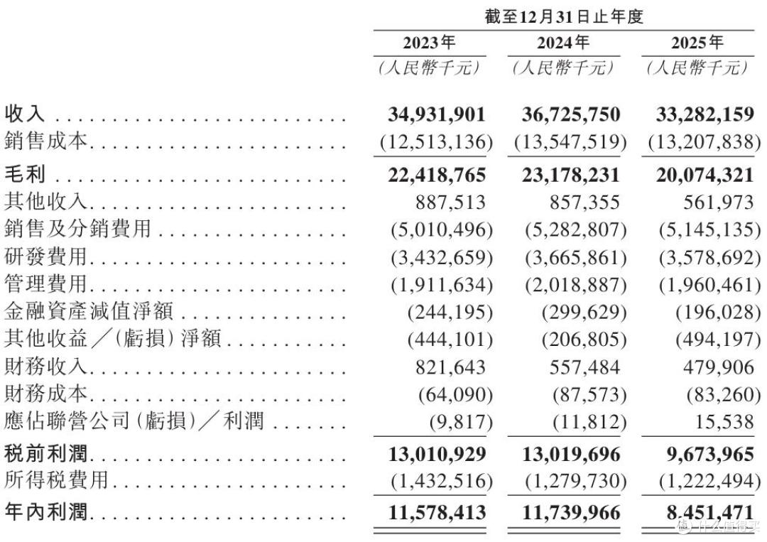 迈瑞医疗闯“A+H”上市,全球化战略背后的增长焦虑与合规拷问