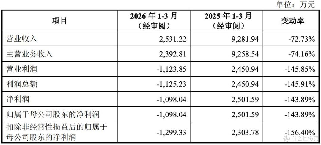 IPO被暂缓审议的华盛雷达,实控人寸怀诚已套现约2000万元
