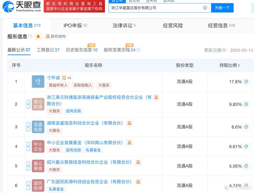 IPO被暂缓审议的华盛雷达,实控人寸怀诚已套现约2000万元