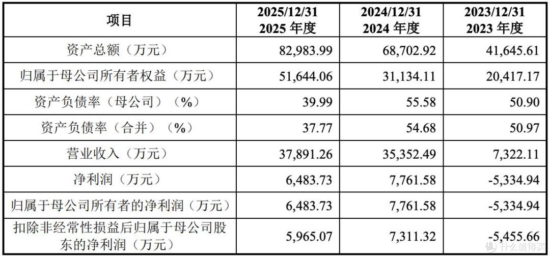 IPO被暂缓审议的华盛雷达,实控人寸怀诚已套现约2000万元