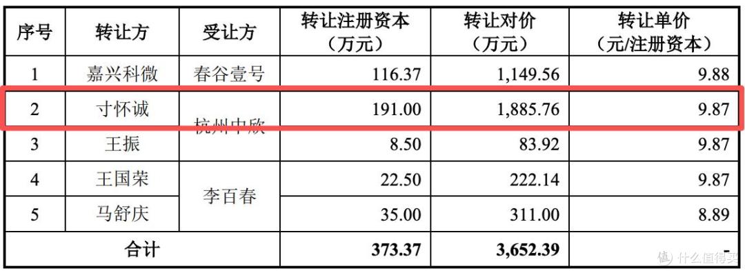 IPO被暂缓审议的华盛雷达,实控人寸怀诚已套现约2000万元