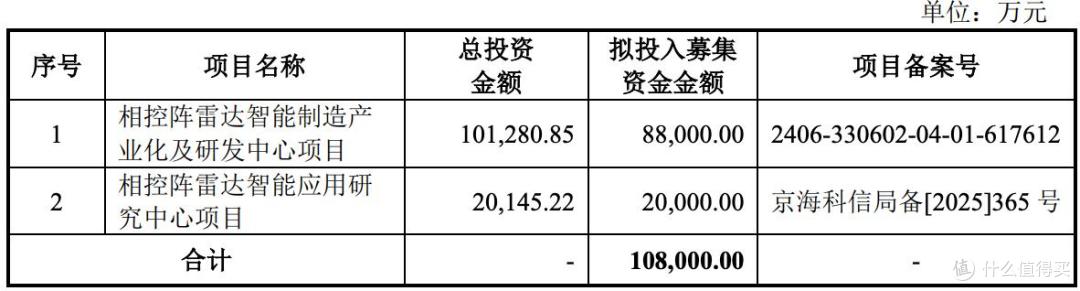IPO被暂缓审议的华盛雷达,实控人寸怀诚已套现约2000万元