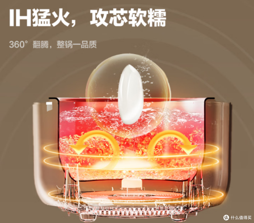 618电饭锅怎么选?煮出好饭才靠谱!格力高品质电饭锅选购指南