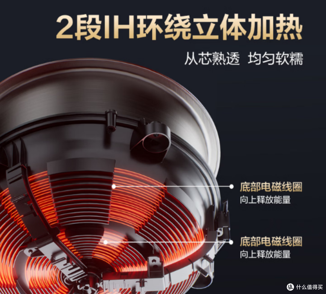 618电饭锅怎么选?煮出好饭才靠谱!格力高品质电饭锅选购指南