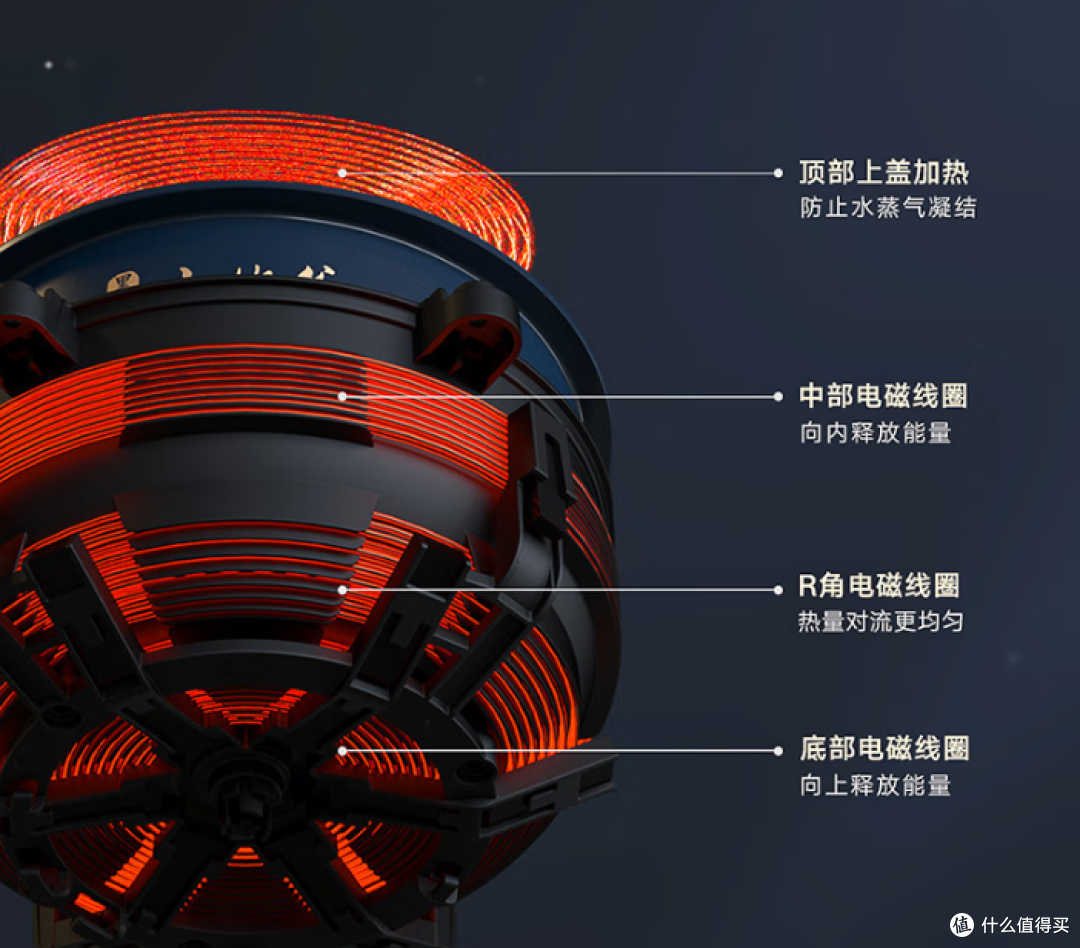 618电饭锅怎么选?煮出好饭才靠谱!格力高品质电饭锅选购指南