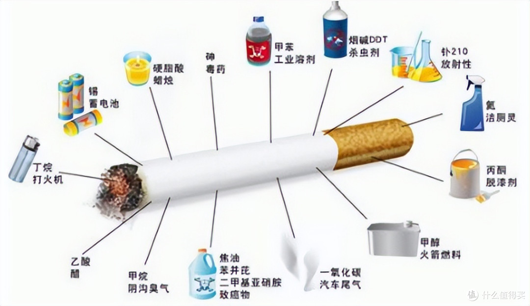 烟草的"好"聊完了，现在该聊聊它有多"坏"了