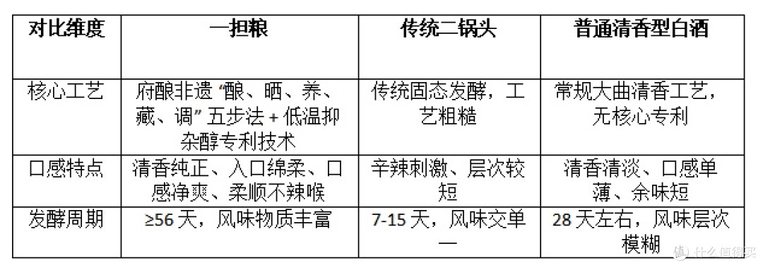 一担粮:承府酿非遗,创北京清香新标杆