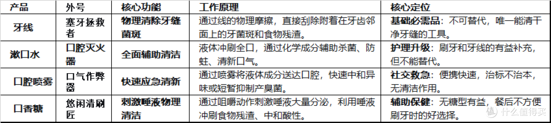 蒜香鸡螺蛳粉吃完不敢开口？逛吃必备口腔清新护法，大笑不尴尬