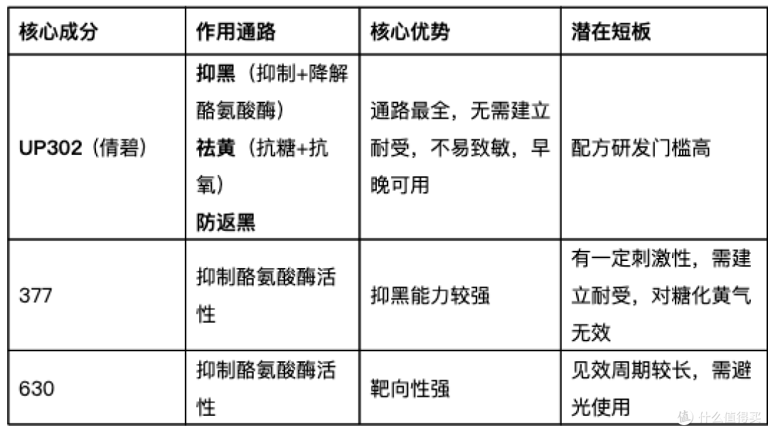 持双特证的美白精华Top3:2026淡斑焕亮清单,告别黄气暗沉