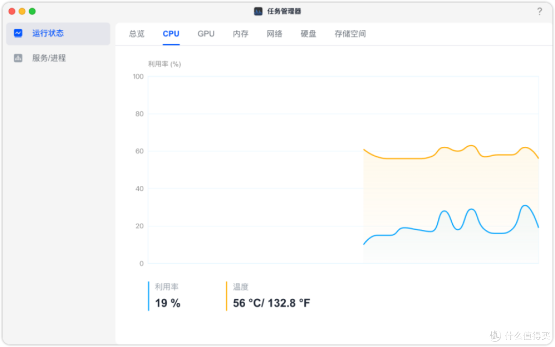 四盘NAS开卷双万兆了?主力存储换成绿联DXP4800GT后,聊聊真实体验