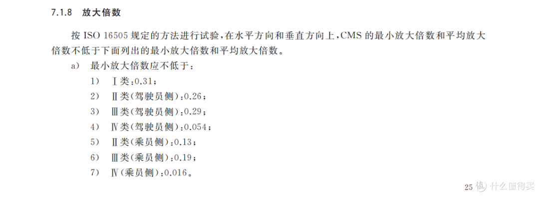 电子后视镜门槛高,选购CMS,你得先看这组关键数据
