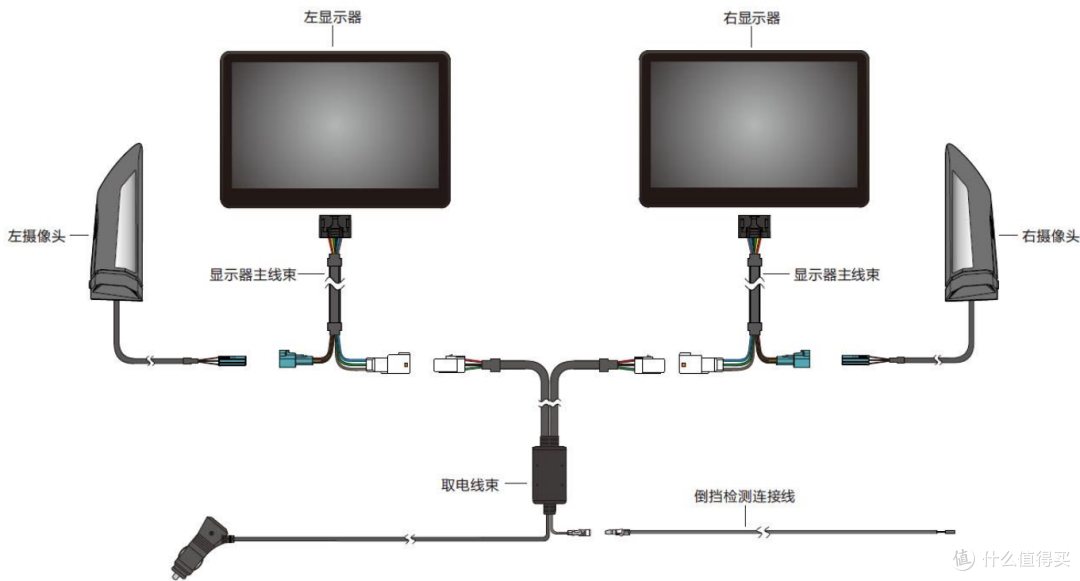 电子后视镜门槛高,选购CMS,你得先看这组关键数据