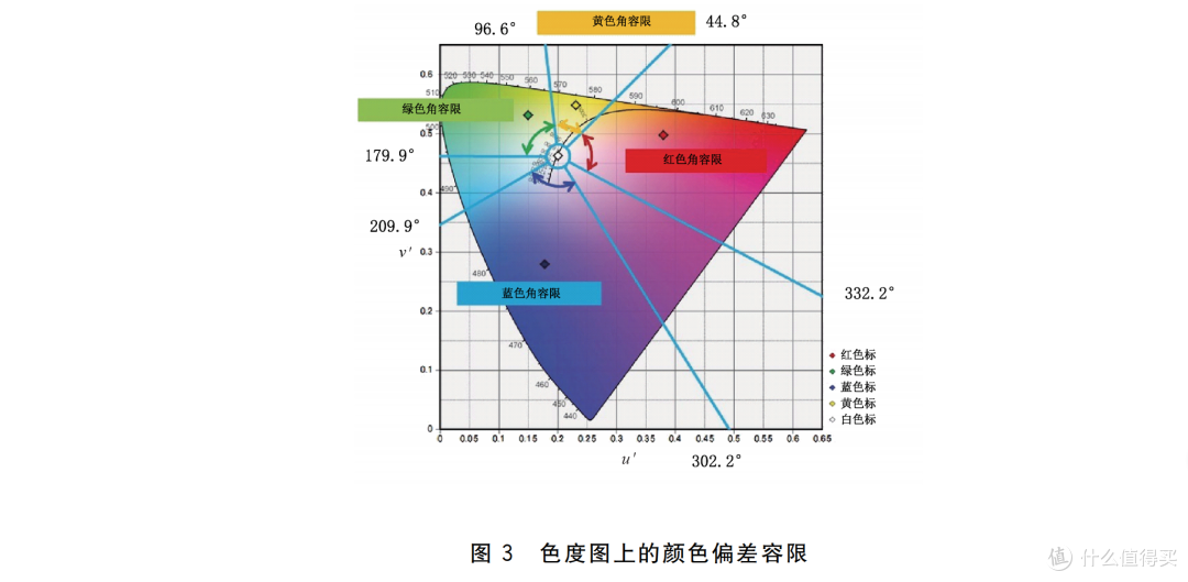 电子后视镜门槛高,选购CMS,你得先看这组关键数据