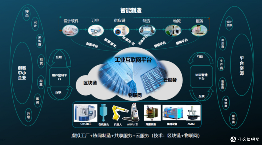 工业互联网深度赋能:制造业数字化转型,从试点走向规模化普及