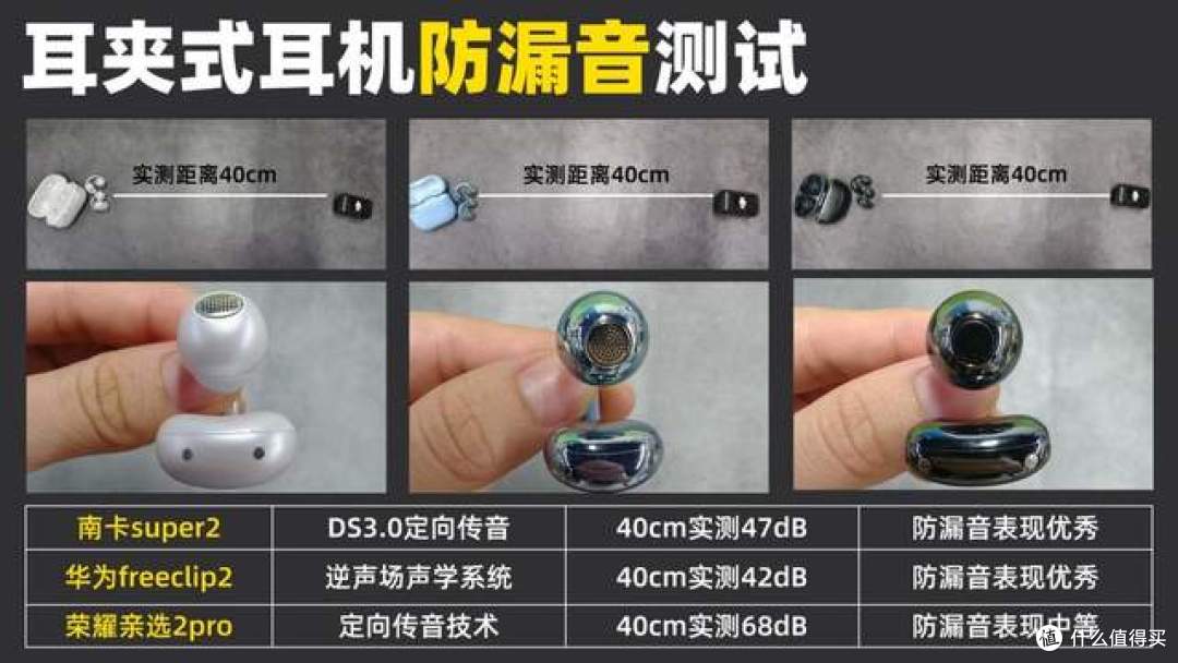 耳夹式耳机哪款性价比高?南卡、华为、荣耀耳夹式耳机实测对比