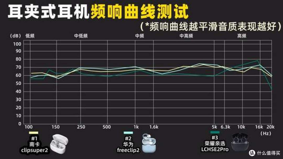 耳夹式耳机哪款性价比高?南卡、华为、荣耀耳夹式耳机实测对比