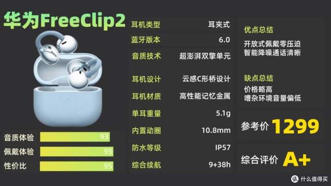 耳夹式耳机哪款性价比高?南卡、华为、荣耀耳夹式耳机实测对比
