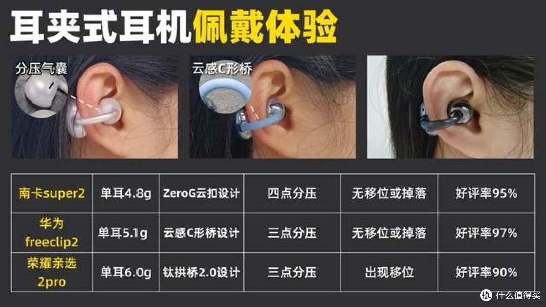 耳夹式耳机哪款性价比高?南卡、华为、荣耀耳夹式耳机实测对比