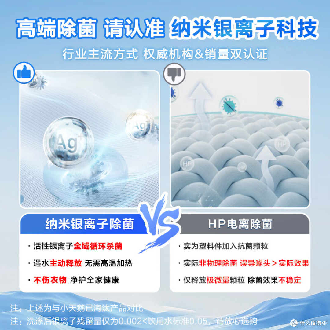 洗衣机哪个品牌好又省心?5款省电除菌洗衣机分享
