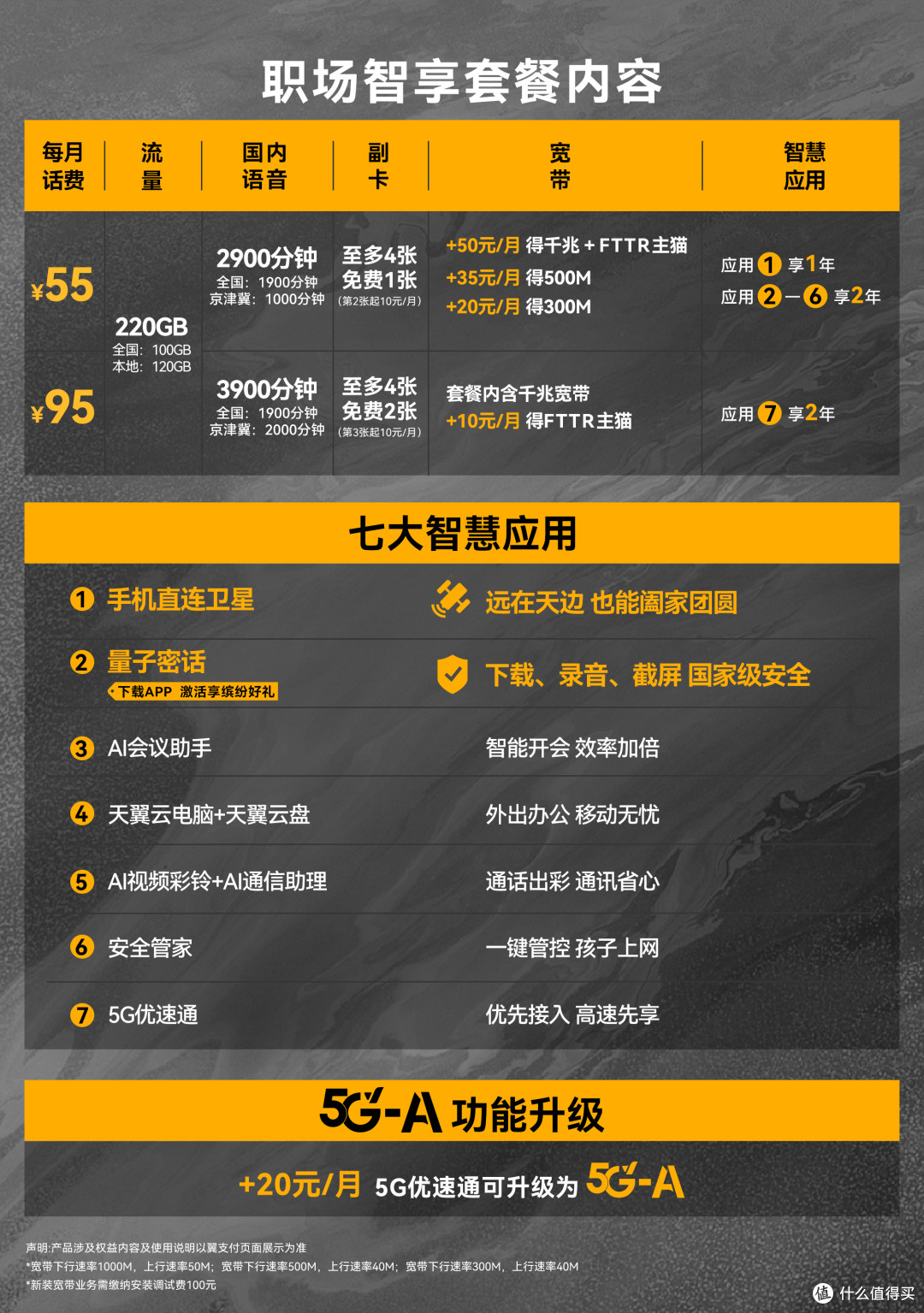 【魔方套餐避坑指南】2026年三大运营商的流量镰刀,谁磨得最快?