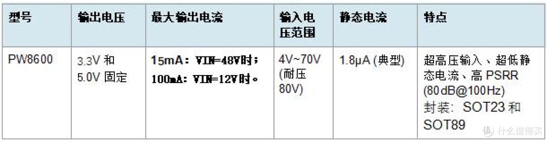 48V转5V/3.3V降压芯片,搭配LDO可降低输出噪声