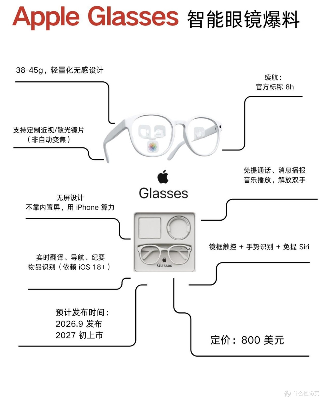 Apple Glasses到底值不值得蹲？看完爆料我悟了