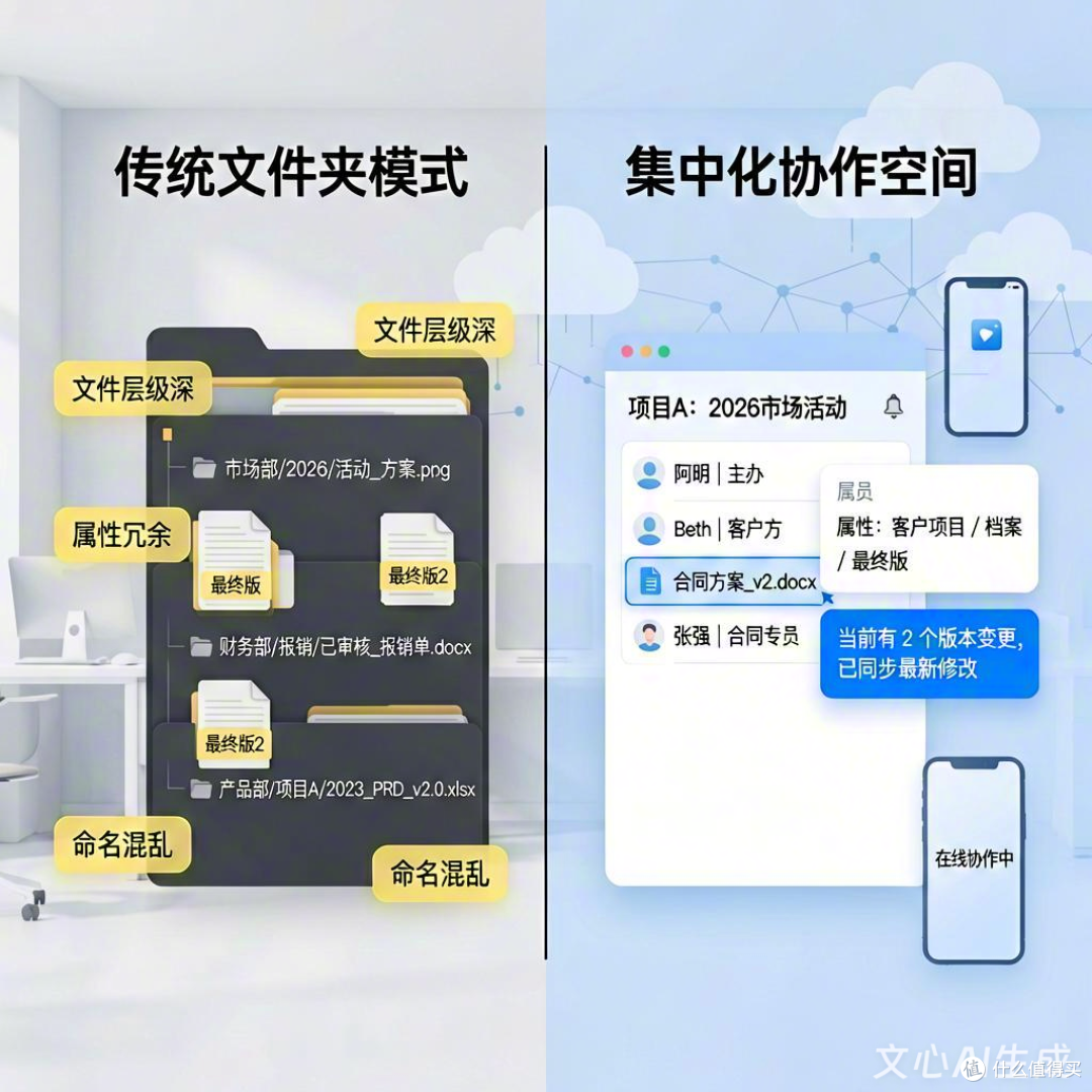 从混乱到高效：AI企业网盘多维度标签分类管理系统实战解析
