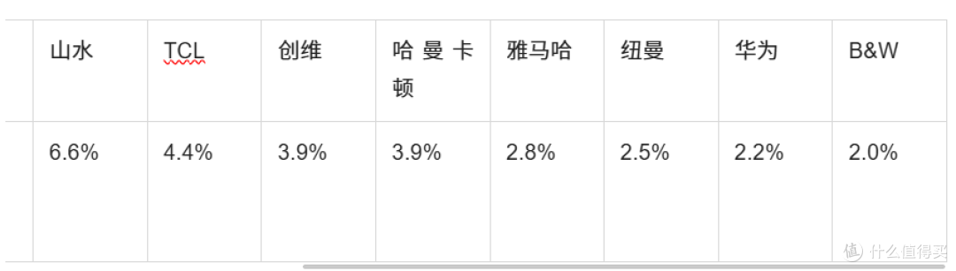 2026回音壁全价位段精选:从高性价比到旗舰级的深度推荐