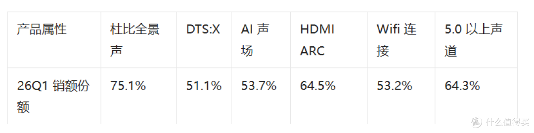 2026回音壁全价位段精选:从高性价比到旗舰级的深度推荐