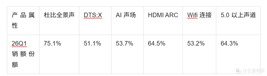 多场景回音壁推荐 游戏音乐观影全兼顾：满足多样化家庭娱乐需求