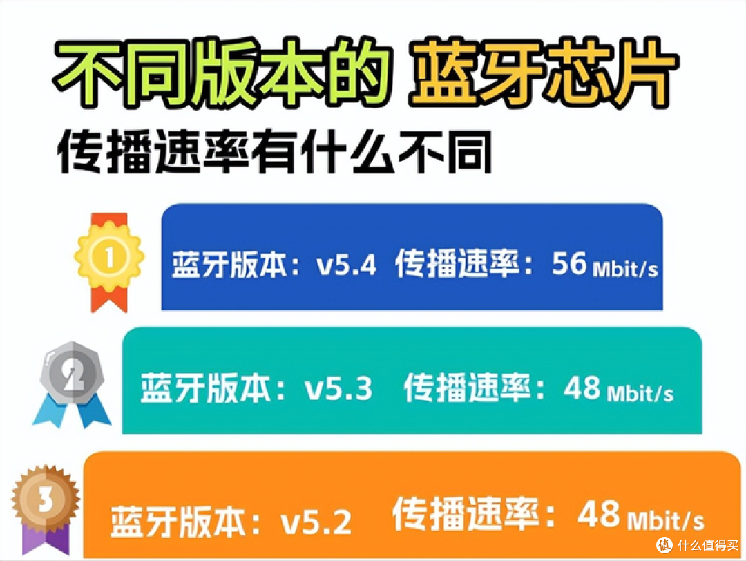 耳挂式耳机哪个牌子好?2026年耳挂式耳机排名前十型号推荐