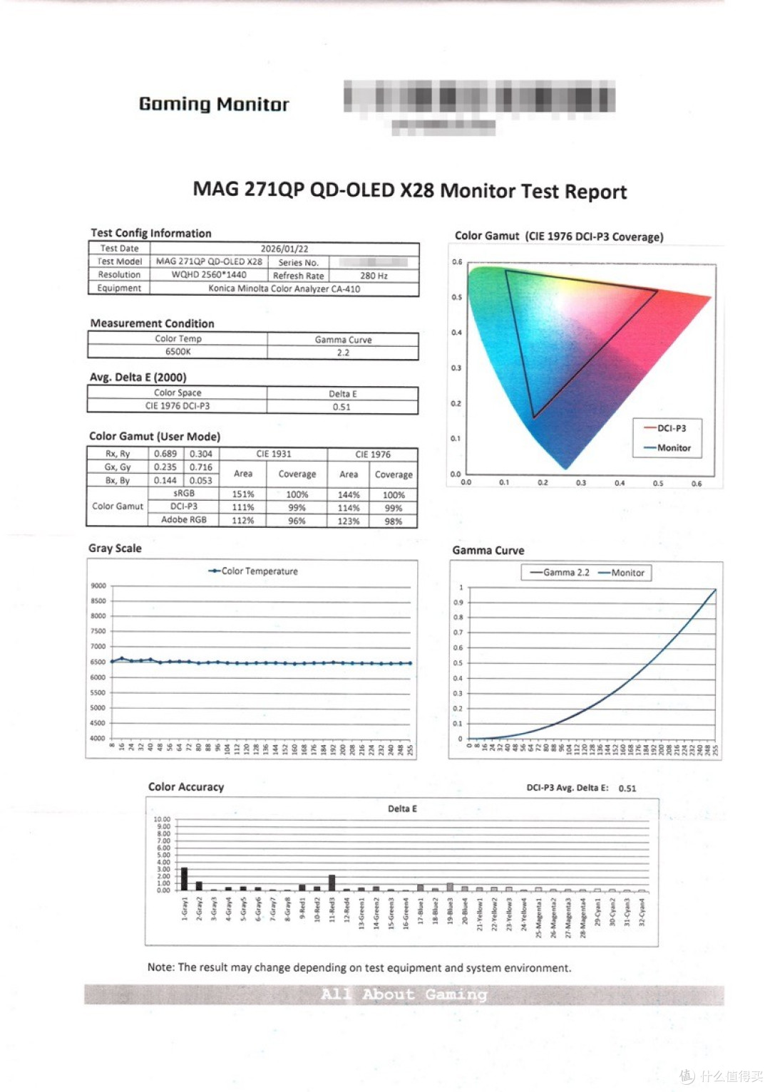 微星MAG 271QP QD-OLED X28评测：280Hz+0.03ms，电竞体验拉满