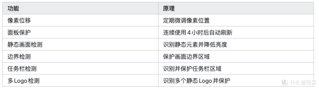 微星MAG 271QP QD-OLED X28评测：280Hz+0.03ms，电竞体验拉满