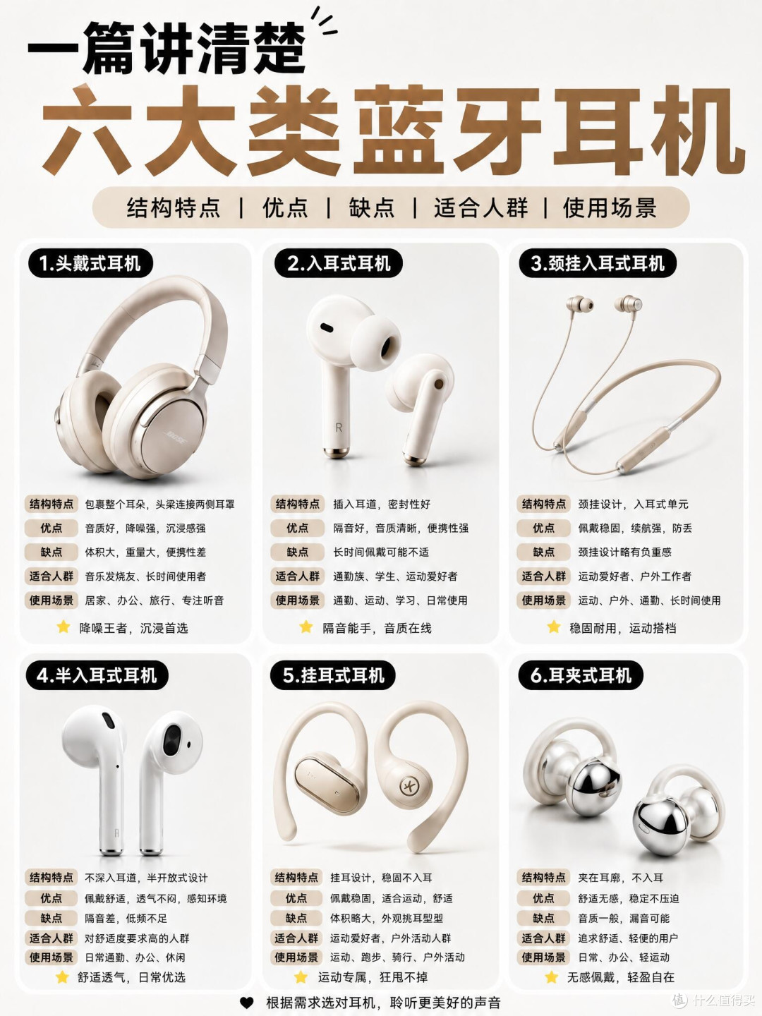 一篇搞懂!6大类蓝牙耳机怎么选不踩雷✨