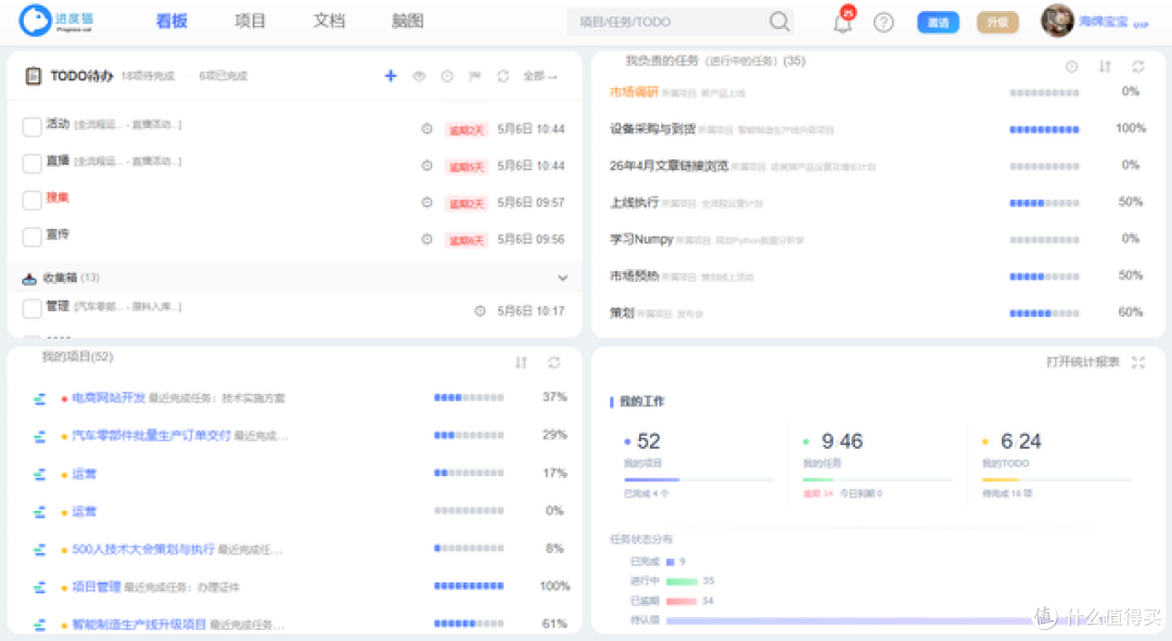 不止甘特图!6个项目管理核心工具,搞定进度、分工与风险管控