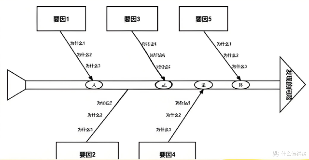 不止甘特图!6个项目管理核心工具,搞定进度、分工与风险管控