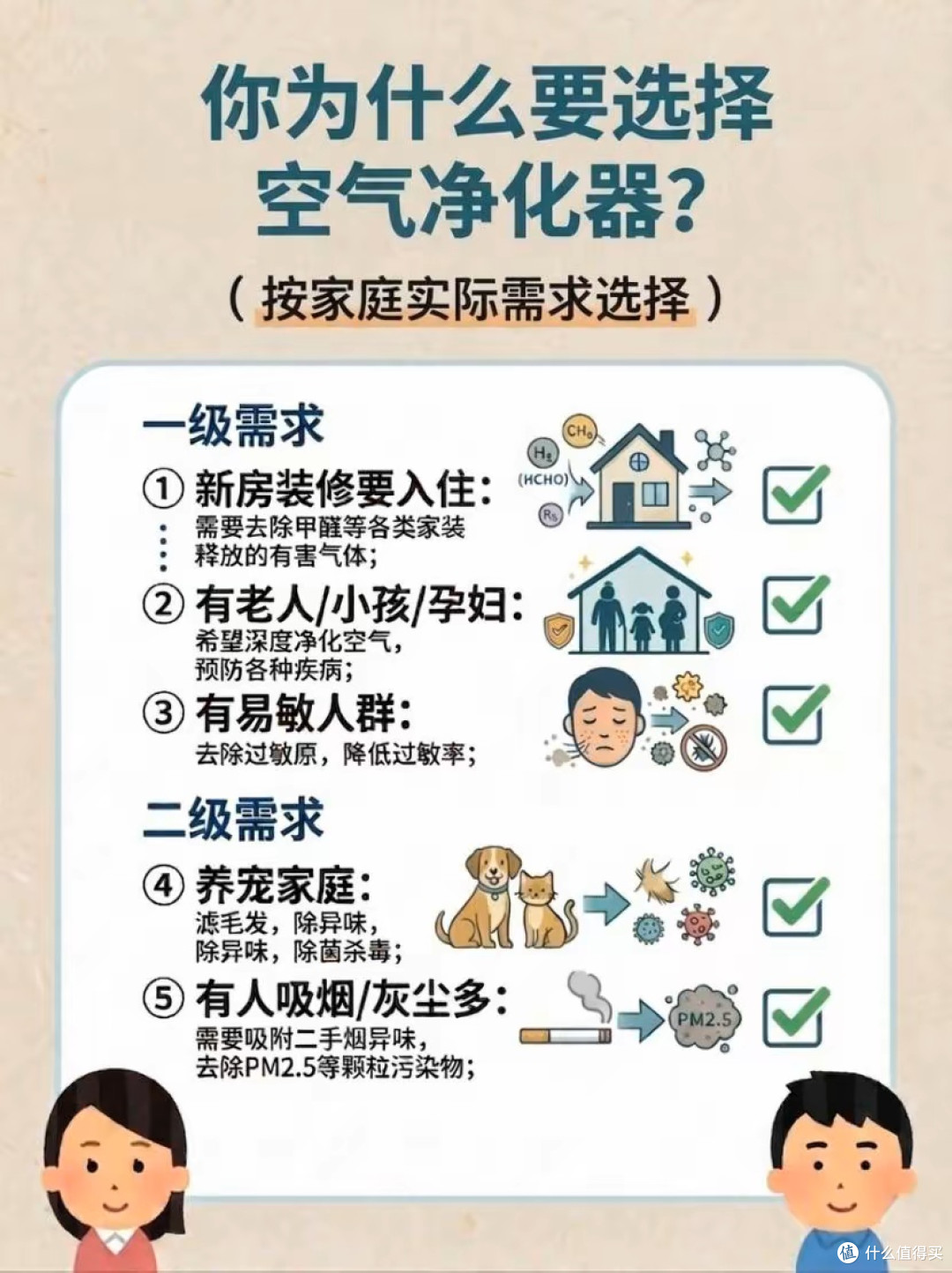 2026年空气净化器深度测试(小米/352/泰拉蒙/霍尼韦尔/IAM)